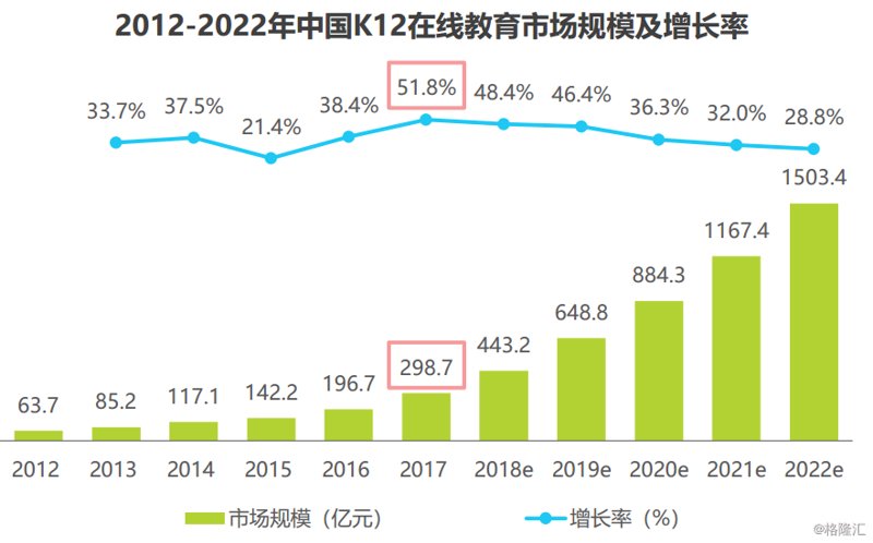 在在线教育领域，电话营销并非传统意义上的冷呼叫。它是一种针对潜在用户进行详细咨询和沟通的方式。