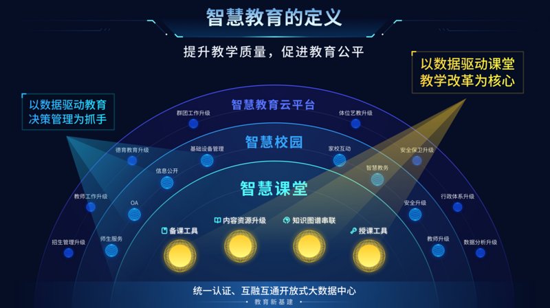 解决教育难题,让学习更高效